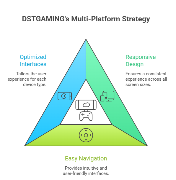 Multi-Platform Compatibility
