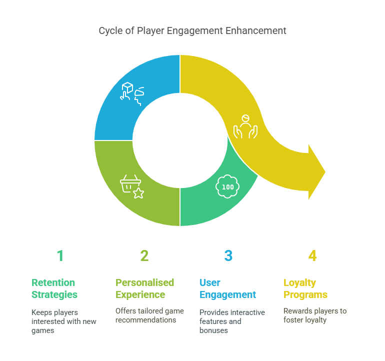 How Game Aggregation Enhances Player Experience and Engagement - visual selection