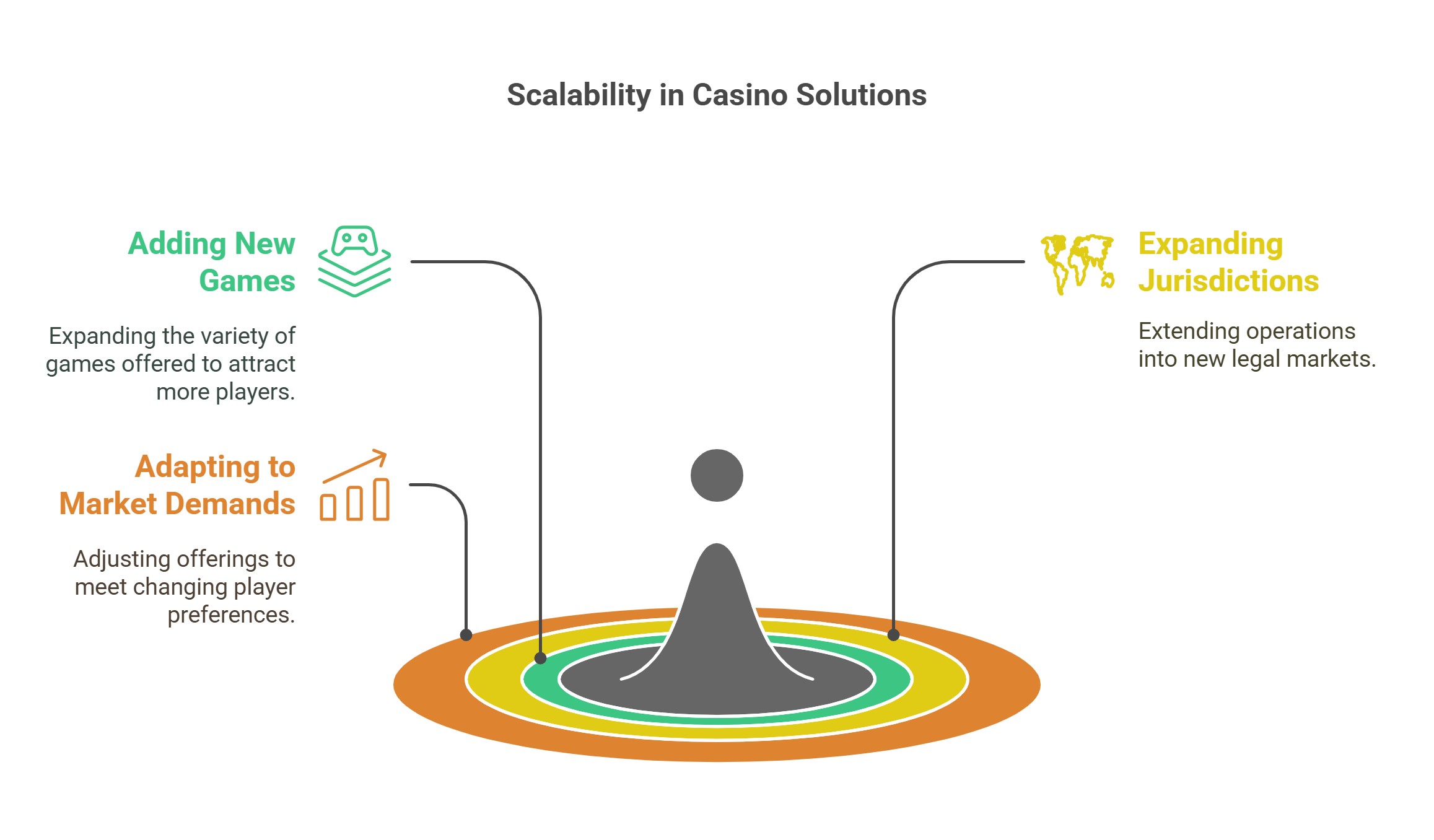 Scalability_ Growing with Your Business