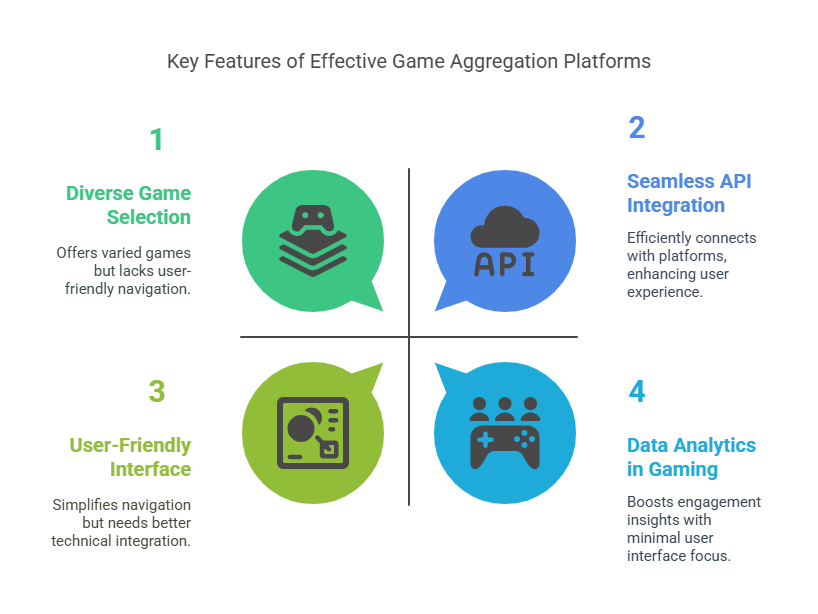 The Key Features of Effective Game Aggregation Platforms - visual selection