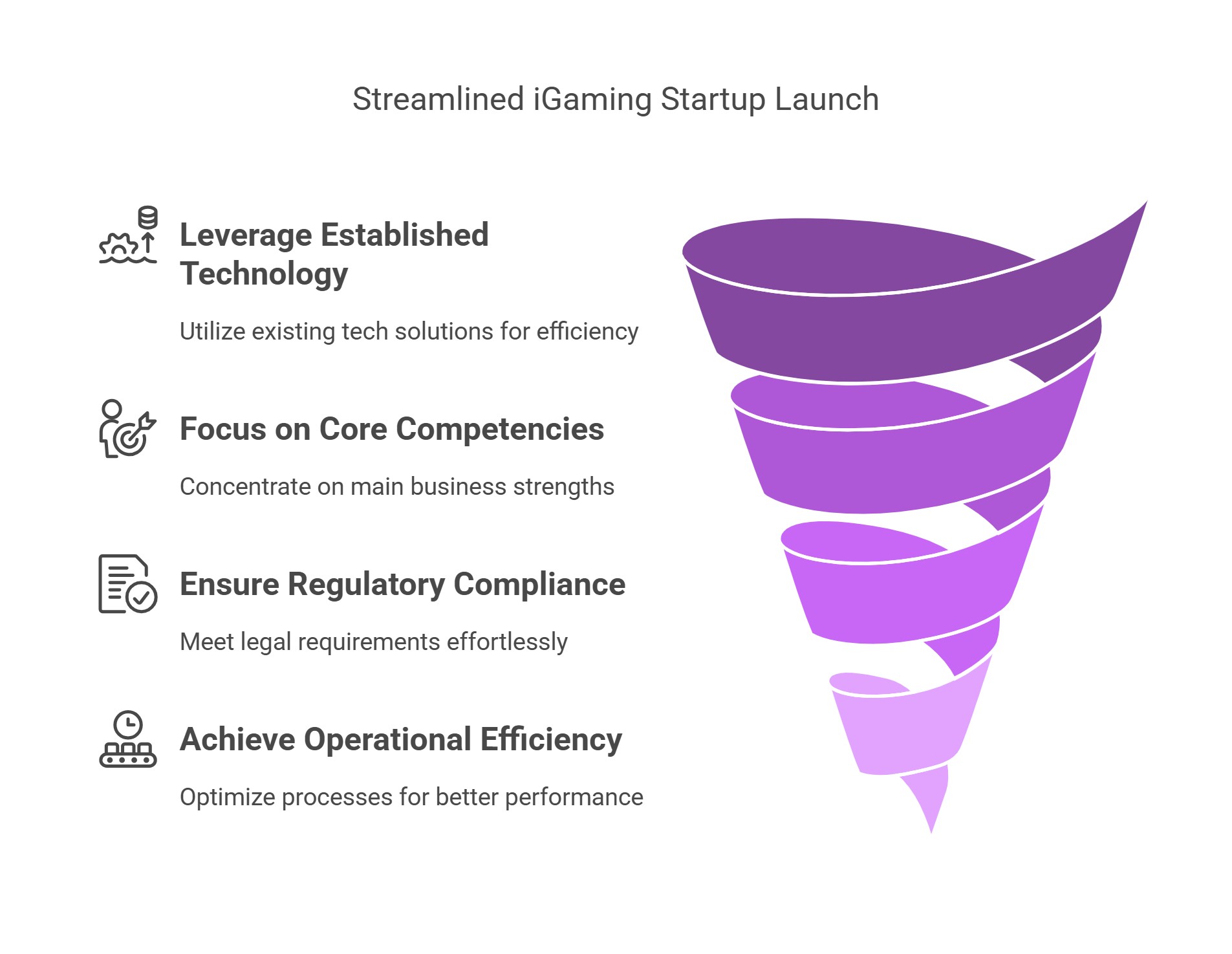 The Role of Turnkey Solutions
