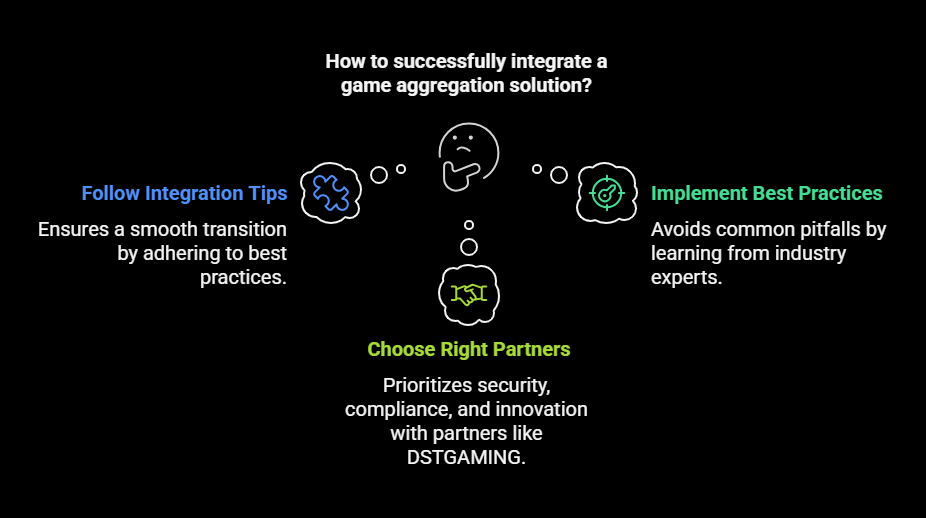 Tips for Successfully Integrating a Game Aggregation Solution into Your Platform - visual selection