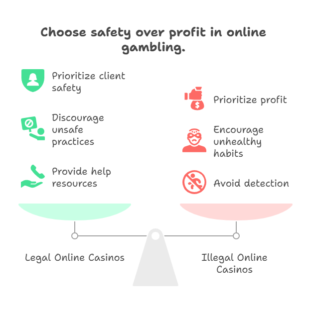 Legal vs. Illegal Online Casinos1