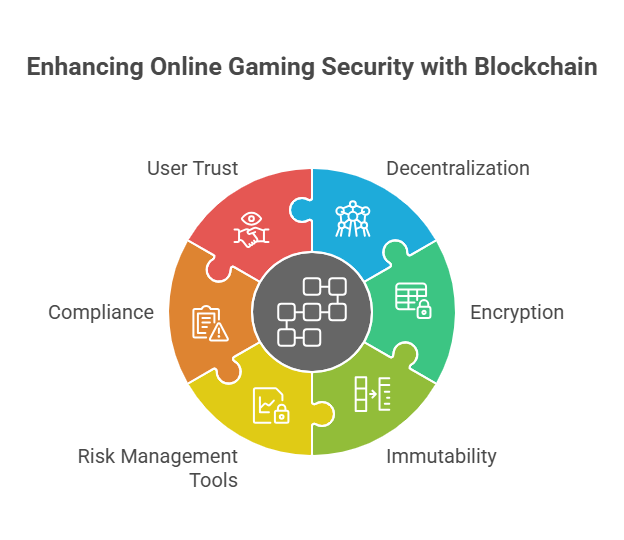  How Blockchain Is Changing iGaming