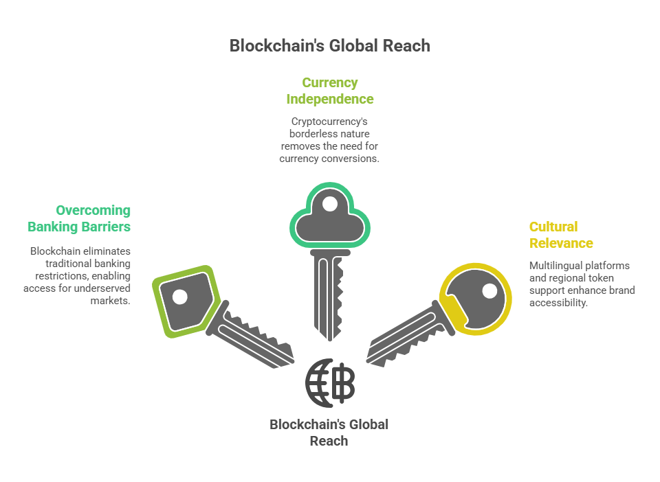Crypto Casino Revolution2
