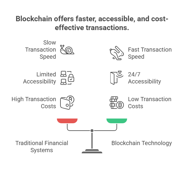 How Blockchain Is Changing Online Gambling