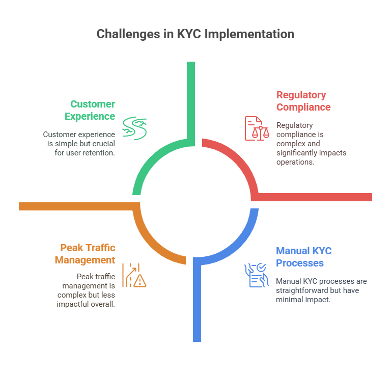 What is KYC in Gaming_ - visual selection (1)