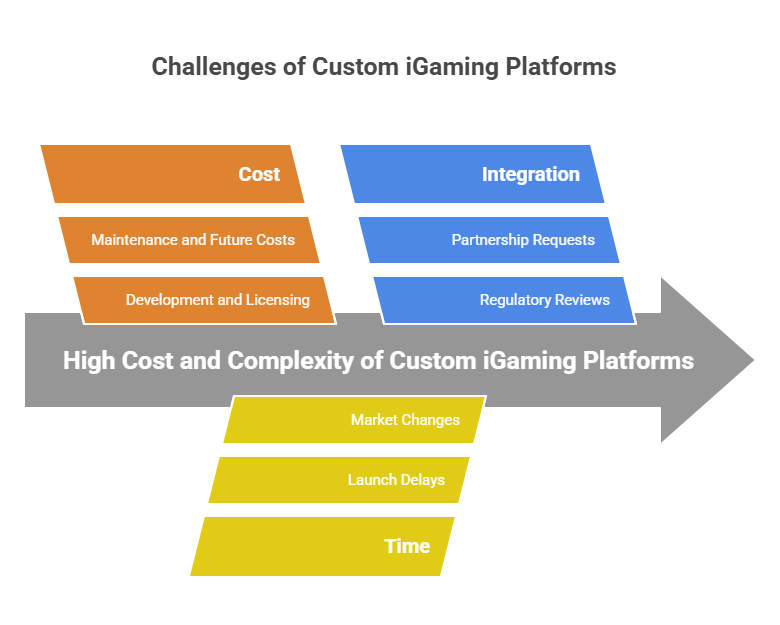 All-in-One iGaming Easy: Choose DSTGAMING Turnkey Platform2 