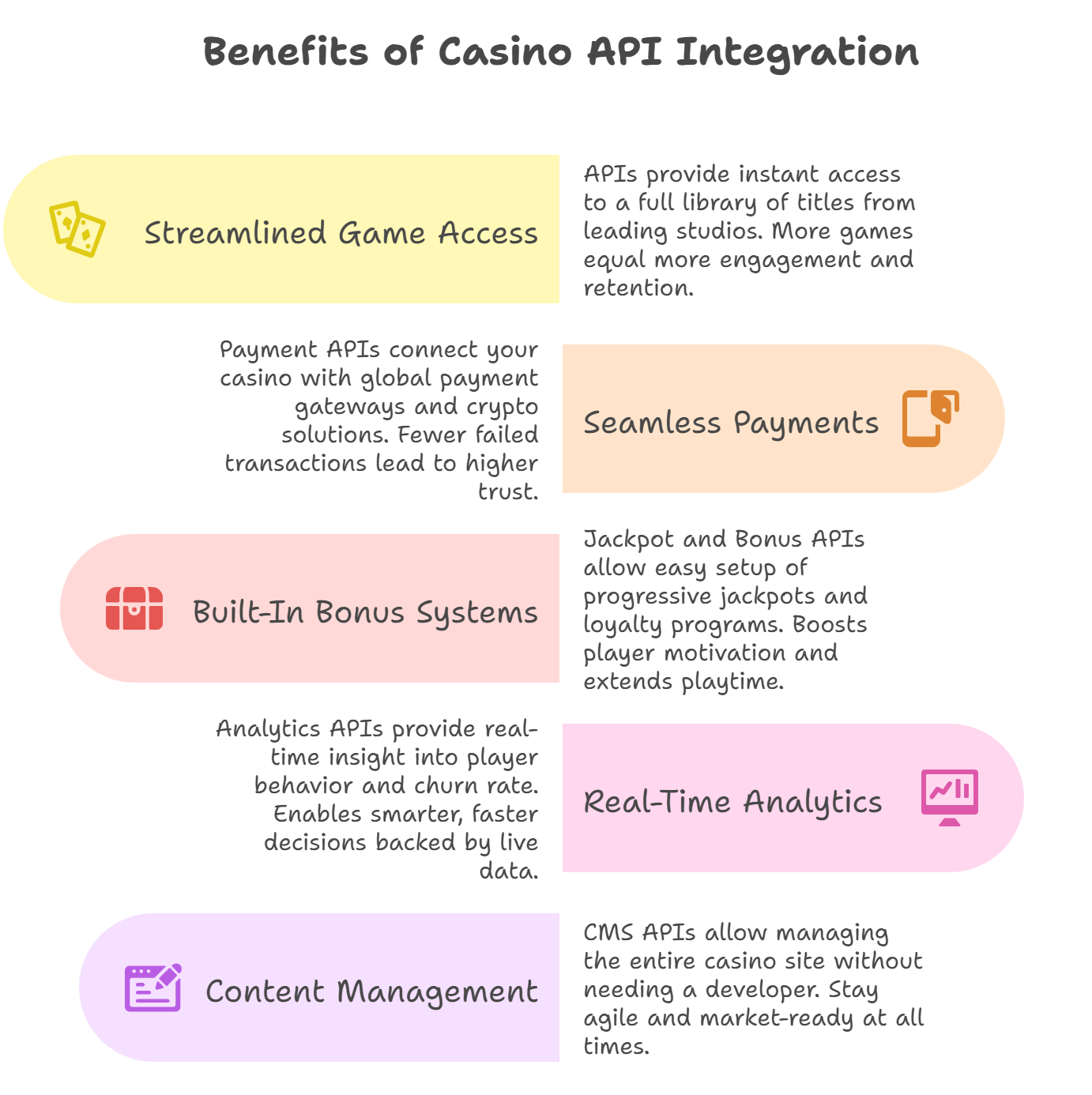 Attachment Details Benefits-of-Casino-API-Integration