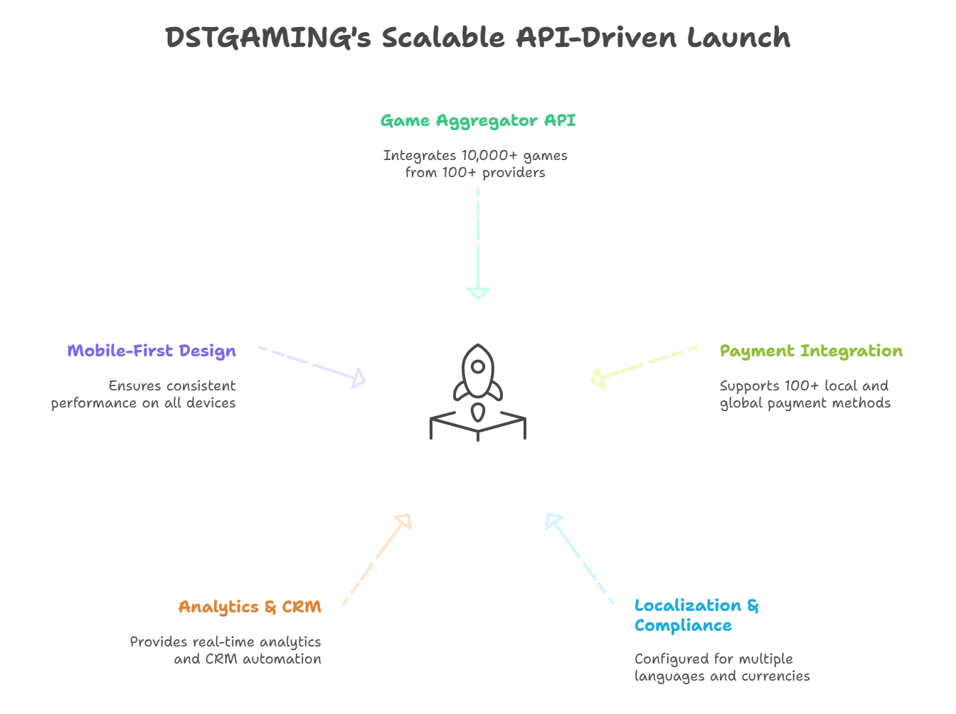 Casino Game Aggregators