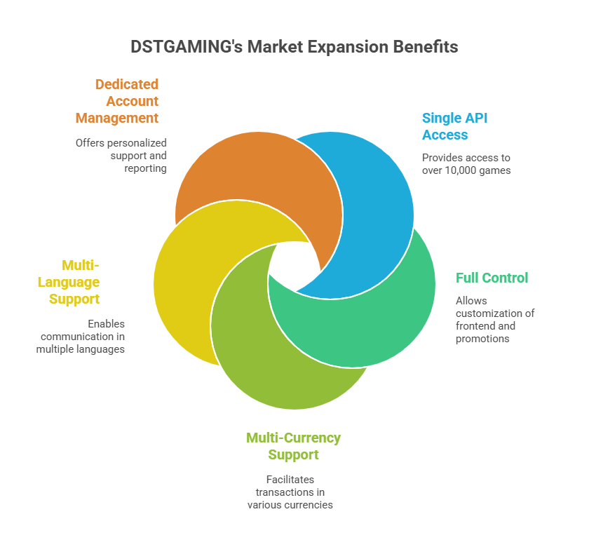 The-Turnkey-Casino-Advantage-visual-selection-2