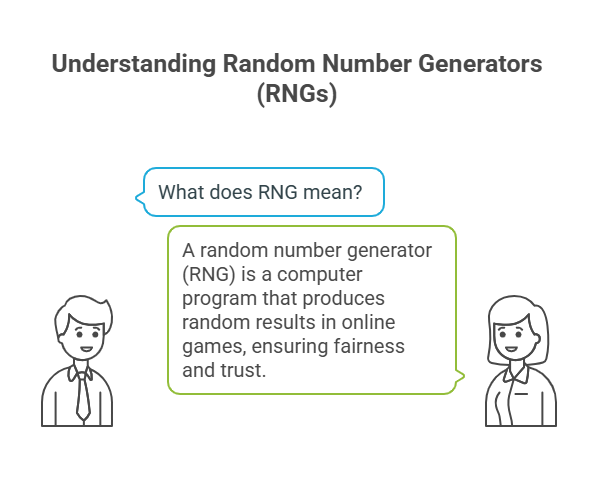 What Does RNG Mean?
