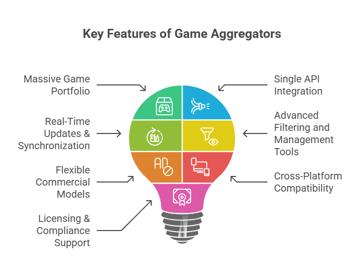 What are iGaming Game Aggregators 2