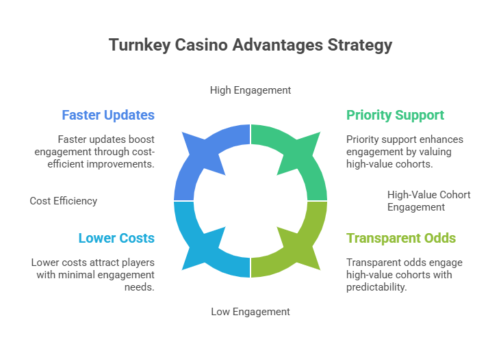 Social Casino Trends 1