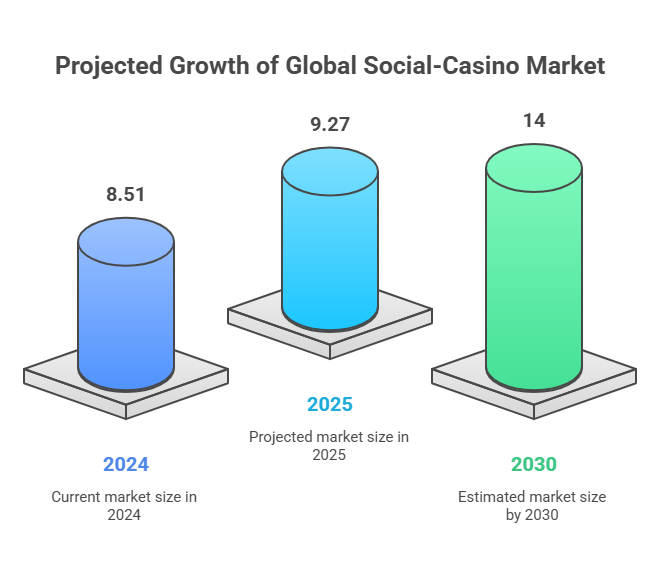 Social Casino Trends2