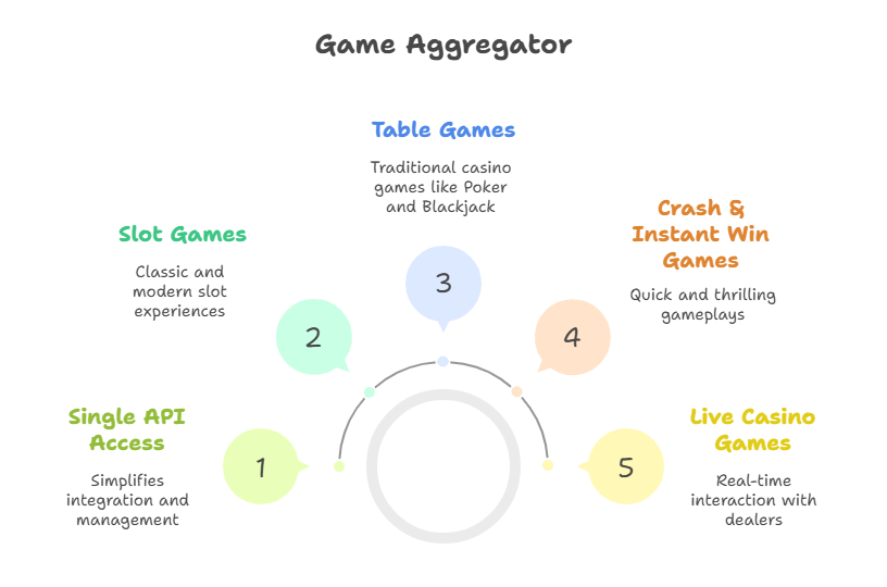 Game Aggregator
