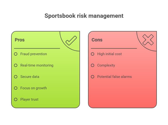 Risk Management and Security