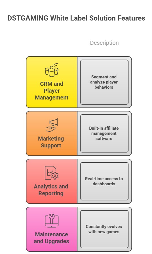 Top Features of DSTGAMING White Label Solutions