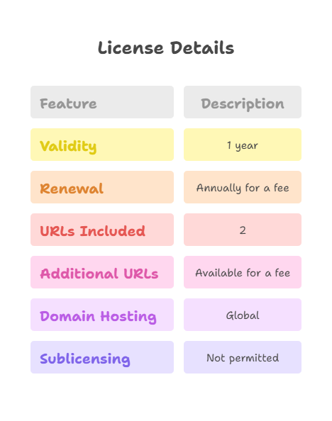 Anjouan Gaming License