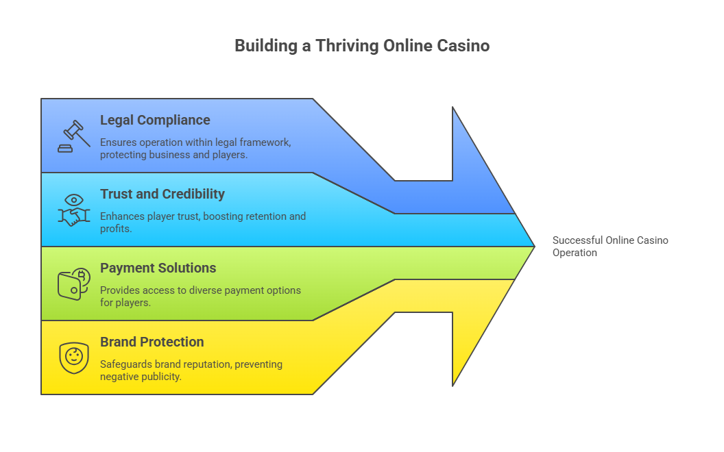 Choosing an Online Casino License 1