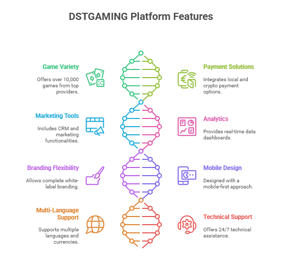 What is the DSTGAMING Casino Platform
