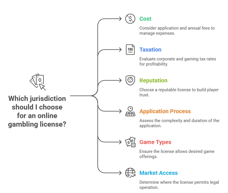 Choosing an Online Casino License 2