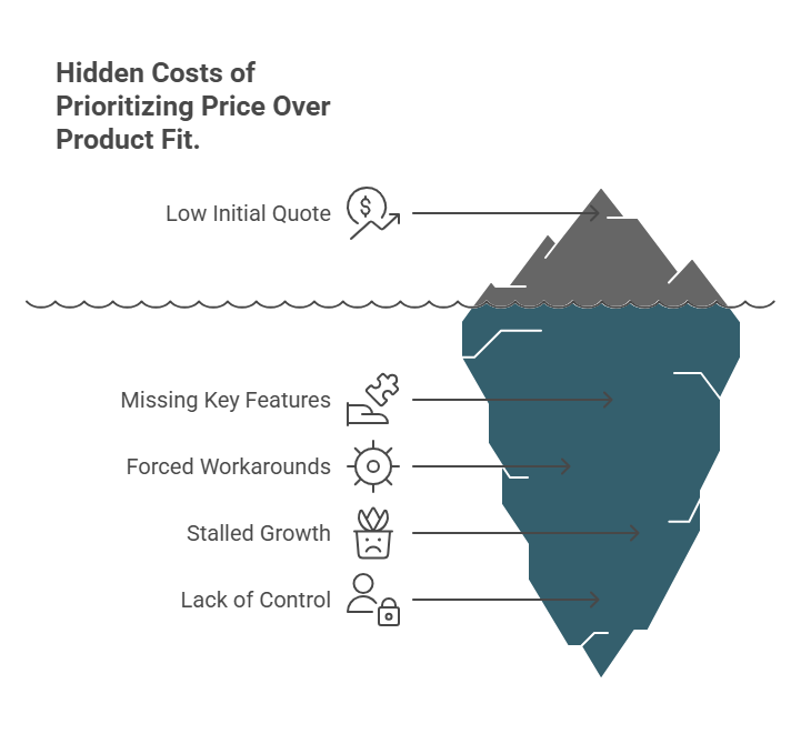 Mistake #1: Choosing Price Over Product Fit