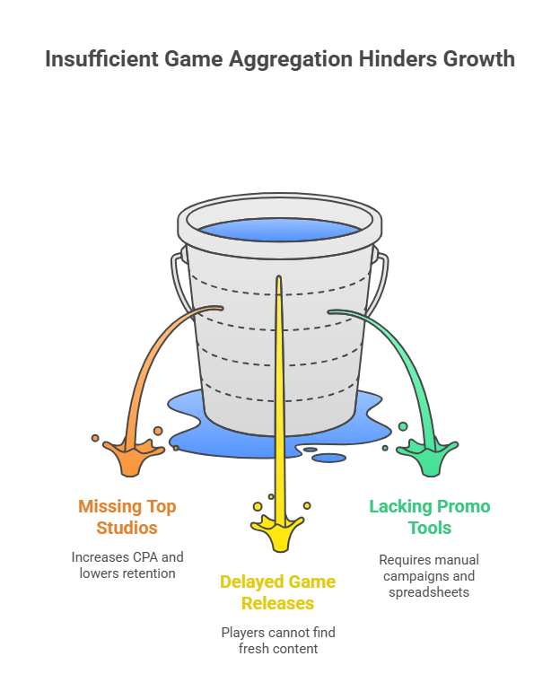 Mistake #3: Underestimating game aggregation depth