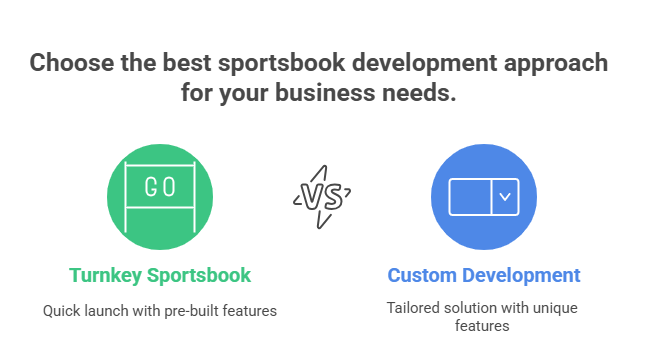 Turnkey Sportsbook vs. Custom Development