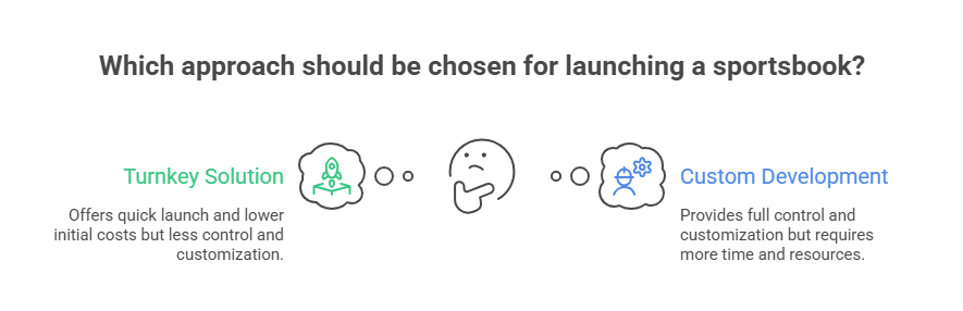 It's important to know what you want before you choose between a turnkey sportsbook and custom development.