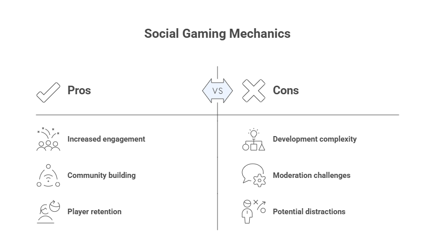 Social Gaming Mechanics Become Core Features