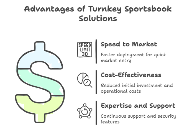 Turnkey Sportbooks Solutions