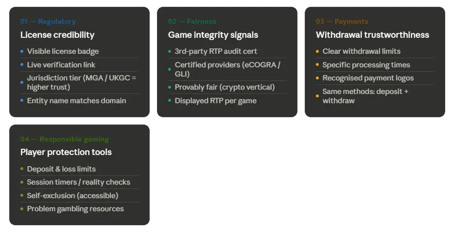 Trusted Online Casino