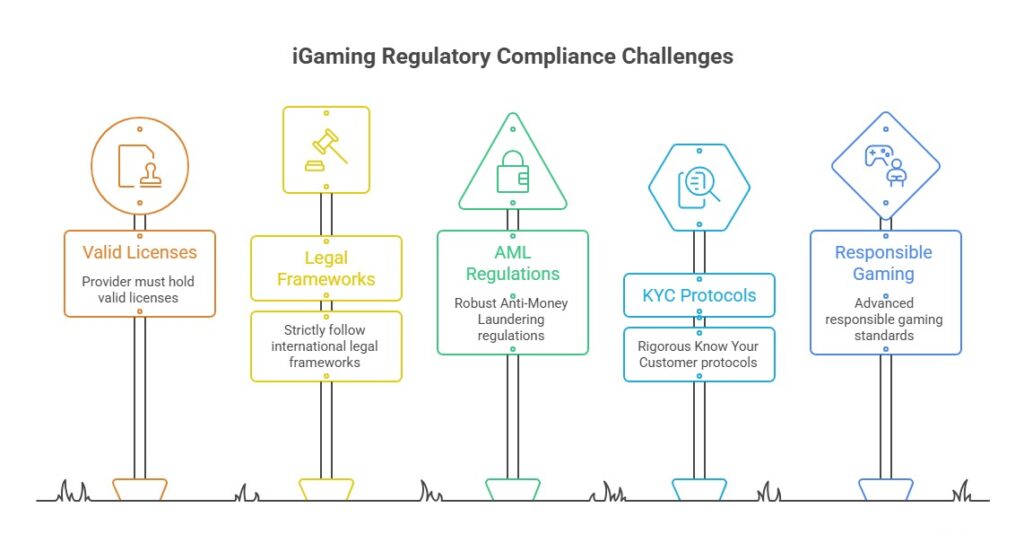 Unlocking Success: Choosing the Perfect White Label Casino Solution Provider