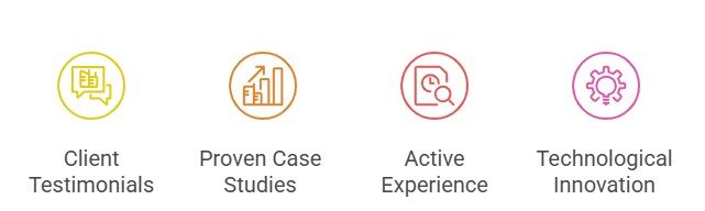 Unlocking Success: Choosing the Perfect White Label Casino Solution Provider