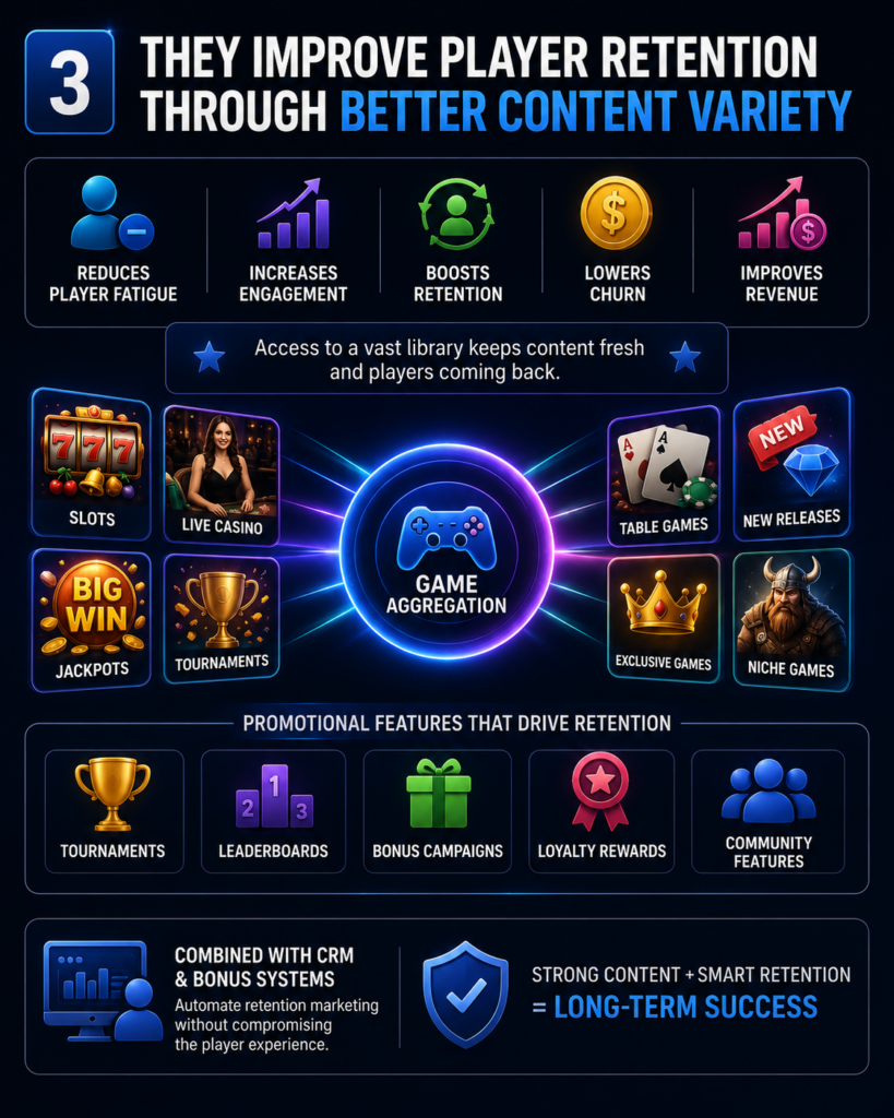 They Improve Player Retention Through Better Content Variety