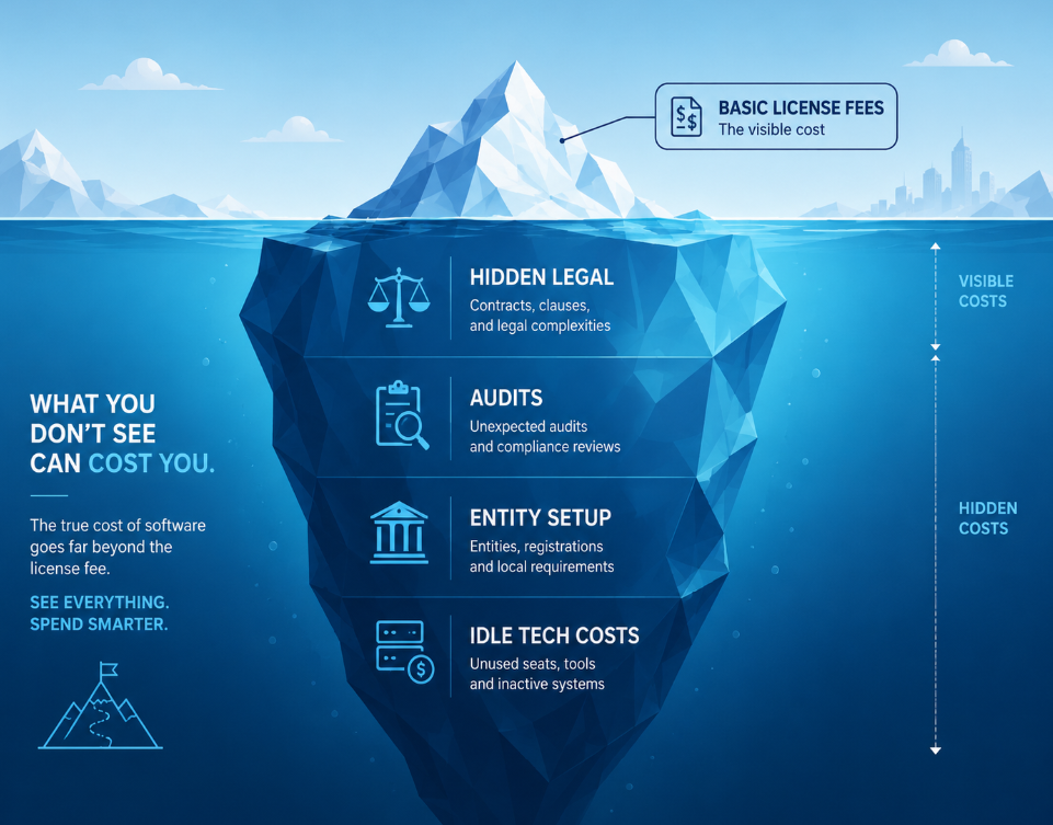 License Ecosystem