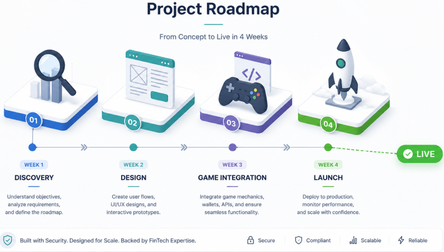Project Roadmap