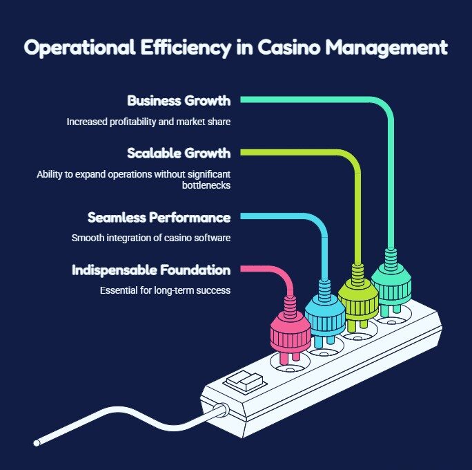 How Game Aggregators Power Modern White Label Online Casinos