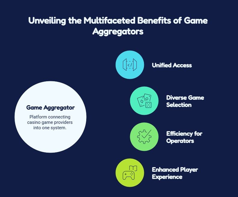 Quick Explanation of Game Aggregators