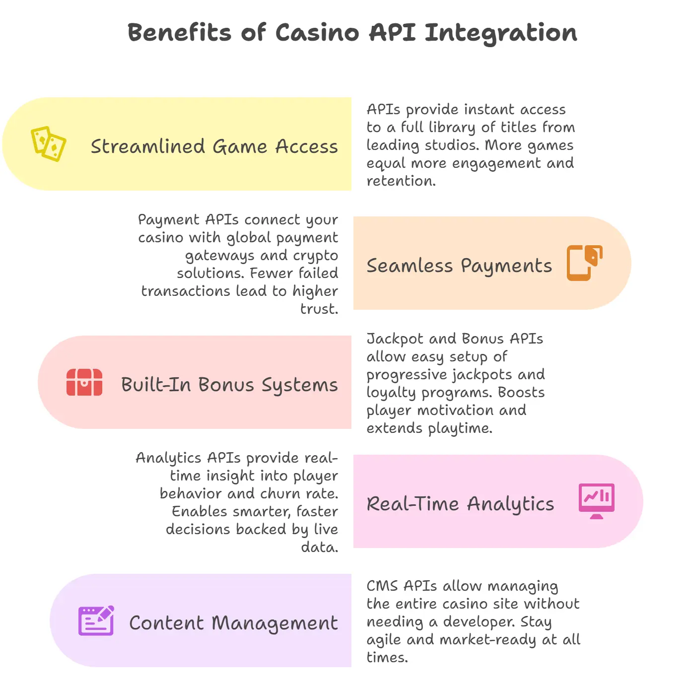 Attachment Details Benefits-of-Casino-API-Integration